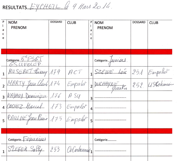 résultats